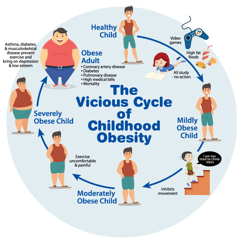Image for WHO Releases New Guidelines on Childhood Obesity Prevention