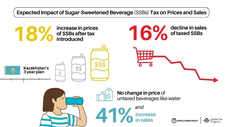 Image for The Economic Impact of Sugar-Sweetened Beverage Taxes