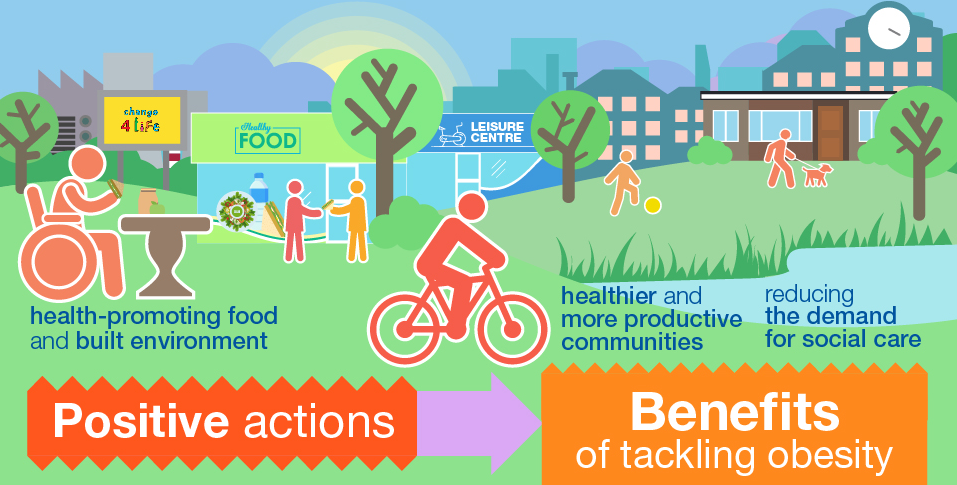 Image for Food Environment and Obesity: Urban Planning Perspectives
